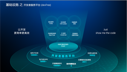 秒級體驗(yàn)，一鍵調(diào)優(yōu) 龍蜥如何通過三大底座體系構(gòu)建特色基礎(chǔ)設(shè)施與應(yīng)用軟件服務(wù)