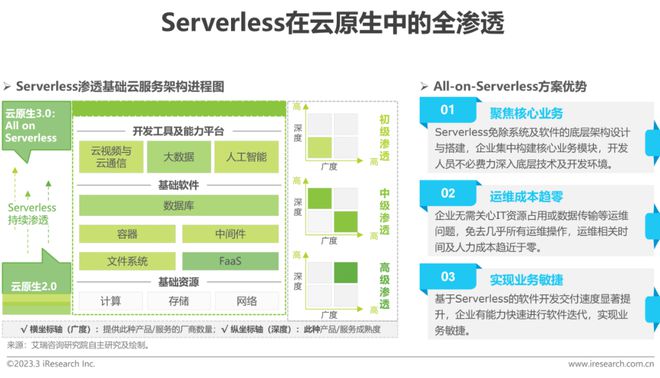 2023年中國科技與IT十大趨勢 基礎(chǔ)軟件服務(wù)的崛起與變革