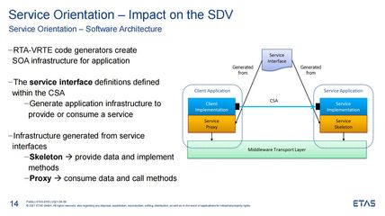 基礎(chǔ)軟件如何應(yīng)對軟件定義汽車的挑戰(zhàn)