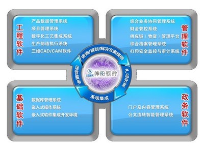 航天信息化 基礎(chǔ)軟件服務(wù)助力宇航發(fā)展，賦能國民經(jīng)濟(jì)