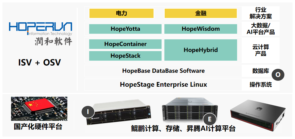 潤和軟件攜手高鴻信安 共建可信計(jì)算生態(tài)，夯實(shí)基礎(chǔ)軟件服務(wù)基石