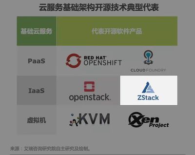 ZStack 入選《2022年中國開源軟件產(chǎn)業(yè)研究報(bào)告》，助力基礎(chǔ)軟件服務(wù)發(fā)展